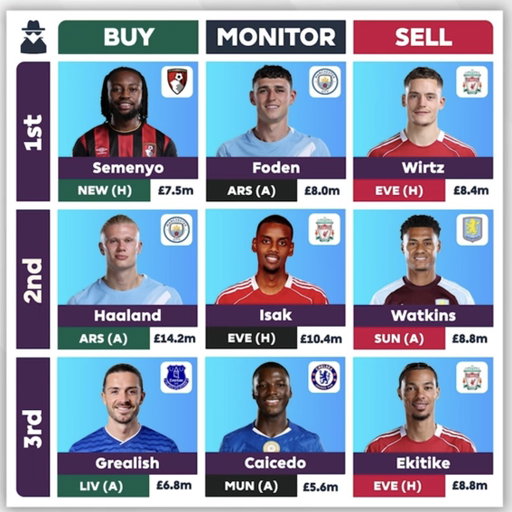 📌 The #FPL Gameweek 5 Deal Sheet is IN! 