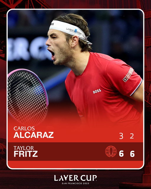 Fritz on fire 🔥

Team World adds two more points to the board.

#LaverCup 