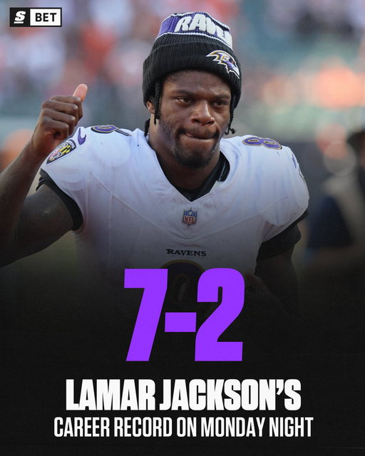 Lamar in 9 Monday games:

🏈 69% CMP%
🏈 1,949 Pass YDS
🏈 644 Rush YDS
🏈 25 Total TDs
🏈 0 (!!!) Interceptions 