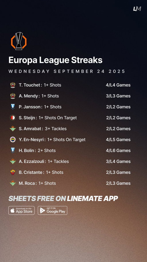 Europa League Streaks ⚽️🇪🇺
Wednesday September 24 📅

All Sheets are FREE on Linemate App 👇
https://linemate.io/download

#GamblingTwitter #GamblingX #EuropaLeague #UEL 
