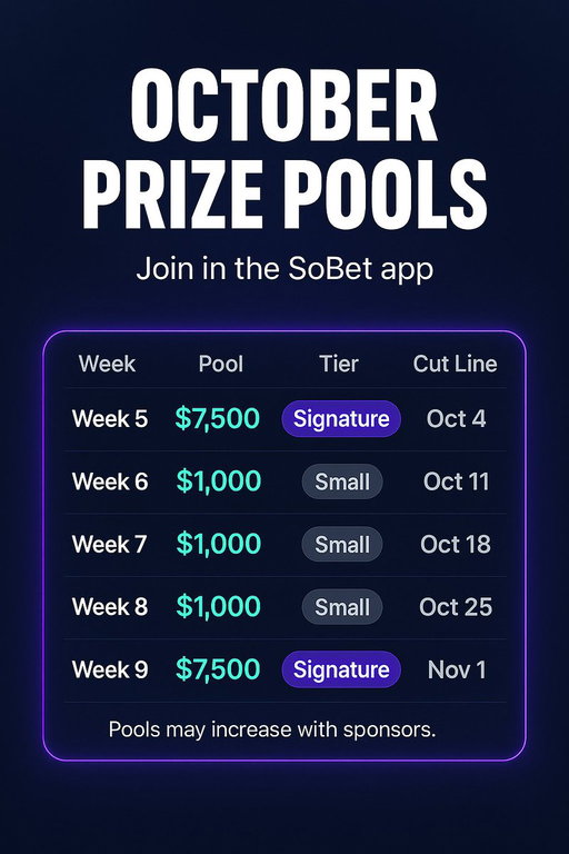 📌 How SoBet Contests Work

📅 Each contest runs for 7 days (Tue → Mon)
📝 Sign up anytime in the app (up to 2 weeks early)
💳 Entry comes with your monthly subscription (EDGE)
🤝Competitive social betting (we are NOT a sportsbook - No Deposit)

💵 Win real cash prizes
🔥 October Prize Pools (can grow w/ sponsors):
🏆 Week 5 (Oct 4 cut) – $7,500 Signature Contest
💰 Week 6 (Oct 11 cut) – $1,000 Small Pool
💰 Week 7 (Oct 18 cut) – $1,000 Small Pool
💰 Week 8 (Oct 25 cut) – $1,000 Small Pool
🏆 Week 9 (Nov 1 cut) – $7,500 Signature Contest
It’s competitive. It’s social. It’s cash on the line. 🏈💸

👉 Join the action now in the SoBet app