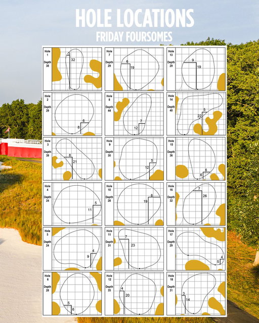 Hole Locations for Friday Foursomes of the 2025 Ryder Cup at Bethpage Black ⛳️

#RyderCup 