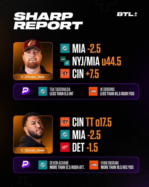 Monday Sharp Report 🔪

Not much to pick from tonight but we got winners ⤵️ 