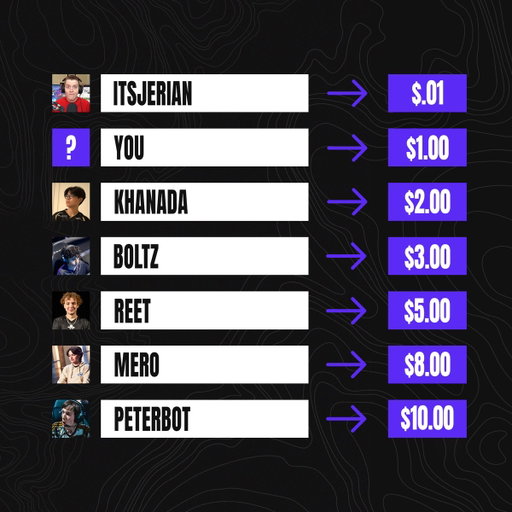 You have $15 to build your DREAM Fortnite roster

Who are you picking up? 👀