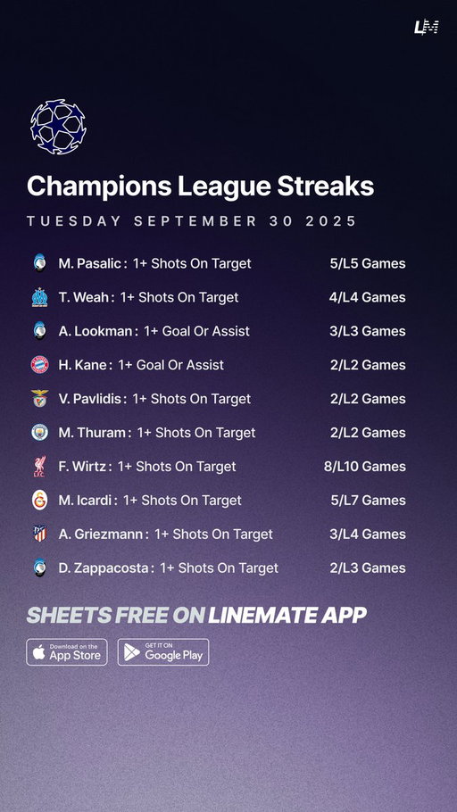 Champions League Streaks ⚽️🇪🇺
Tuesday September 30 📅

All Sheets are FREE on Linemate 👇
https://linemate.io/download

#GamblingTwitter #GamblingX #ChampionsLeague #UCL 