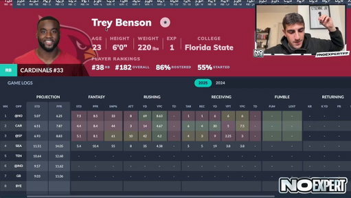Trade for These Players Right Now Before Week 5 | Fantasy Football 2025
0:00 Intro 
0:32 Trey Benson 
1:42 Jahmyr Gibbs 
3:32 Zach Charbonnet 
4:35 Ashton Jeanty  
5:46 Quinshon Judkins 
6:08 D'Andre Swift 
8:23 Woody Marks 
10:26 Justin Jefferson 
12:28 Courtland Sutton 
13:27 Tet Mcmillan 
14:57 Stefon Diggs 
15:38 Jerry Jeudy  
16:01 Brian Thomas 
17:42 Brock Bowers 
19:14 Tucker Kraft  
19:44 Jayden Daniels 
20:50 Daniel Jones 
22:00 Ken Walker 
23:19 Kyren Williams  
23:52 Jordan Mason 
24:25 Travis Etienne 
27:00 James Cook & JT 
27:58 Cam Skattebo 
29:13 Keenan Allen  
30:20 Deebo Samuel 
30:34 Michael Pittman Jr 
31:31 Dk Metcalf 
31:51 Xaiver Worthy  
33:42 Hunter Henry