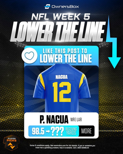 TNF LOWER THE LINE PROMO 🚨

For every 10 likes on this post, we will lower Puka's rec yds line by 1 yard 🤝

We'll tally up the likes at 11am ET tomorrow and post the discount!

BONUS: Reply with your OwnersBox username and we'll pick one person to win a $50 FREE ENTRY 💰 