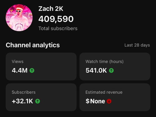 Best month on YouTube ever, shoutout 2K26 🙌🏼 