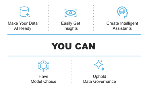 With the Snowflake AI Data Cloud, we’ve built a single unified platform with AI built in, not bolted on. We’re bringing AI to your data. 