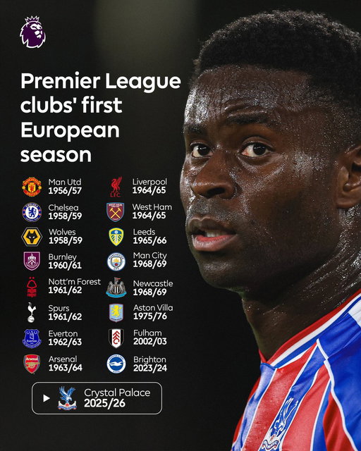 Writing their name into the history books 💫

@CPFC are set to become the 17th current Premier League side to play European football, as they prepare to face Dynamo Kyiv in the Conference League🤝 