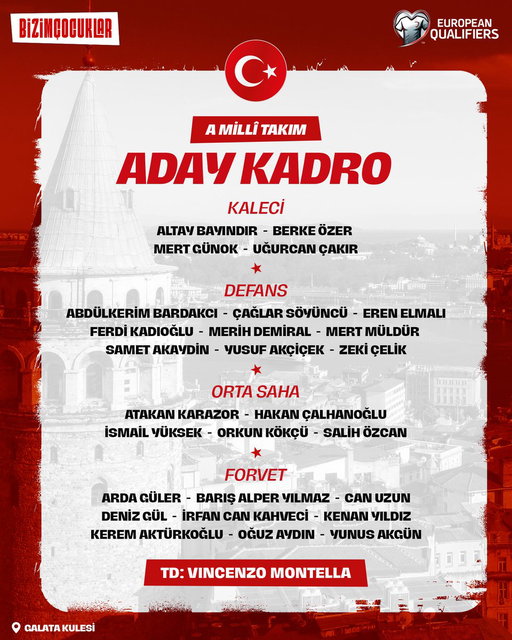2026 FIFA Dünya Kupası Elemeleri’nde 11 Ekim’de deplasmanda Bulgaristan ve 14 Ekim’de Kocaeli’de Gürcistan’la karşılaşacak A Millî Takımımızın aday kadrosu açıklandı. 

#BizimÇocuklar 🇹🇷 