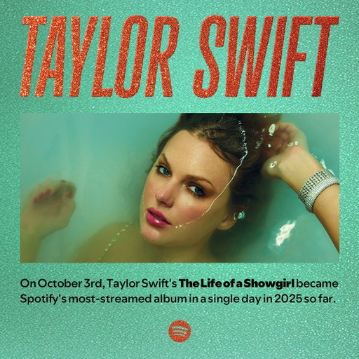 On October 3rd, Taylor Swift's The Life of a Showgirl became Spotify's most-streamed album in a single day in 2025 so far. 