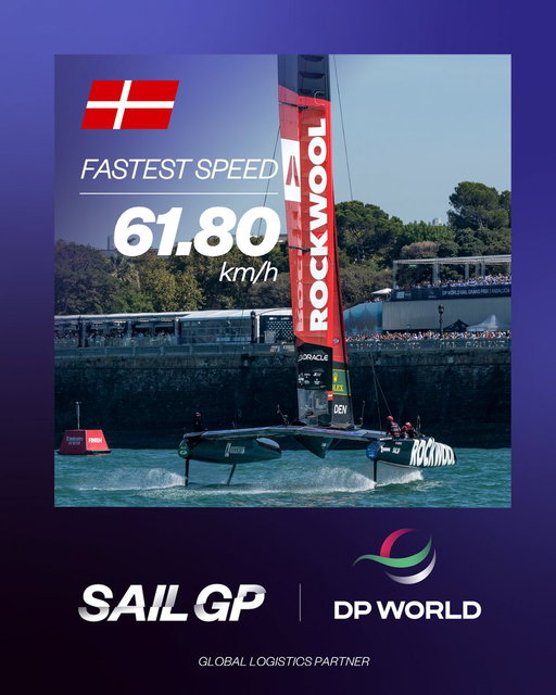 Zooming their way to the top of the event leaderboard! 💨

@SAILGPDEN take the @DP_World fastest speed on Day 1 in Cádiz 🇩🇰👏

#SailGP 