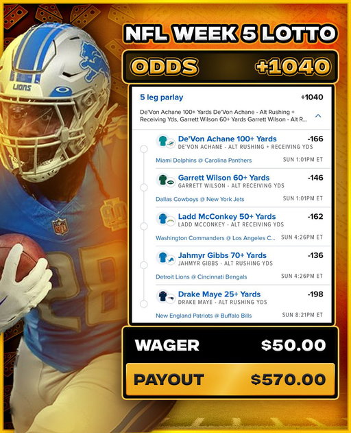 The Week 5 NFL Lotto (+1040) 🏈⚡️

☢️3 Likes for the NUKE 
🔗via @Playbook 

We need revenge, writeups for the players ⬇️

🐬CAR have been awful vs RB everything for 2 years now. With Tyreek out, expect Achane to get even more invovled in the Pass games and the rush game here. Like for him to do everything for the Dolphins.

🦁Gibbs has an awesome script to run the ball, CIN since Week 2 on have been the worst team in football at stopping the run and I think that OLine will feast in a positive game script for Jahmyr.

✈️Wilson gets the #1 easiest pass defense in football right. DAL generating NO pressure right now giving QBs plenty of time and currently dead last in pass yards allowed in the NFL.

⚡️Ladd hasnt been himself this year, but WSH have been horrendous vs Slot Recievers so far this year. 3rd worst in football in Slot Receiver Yards and a similar "Get Right" game that Drake London jsut had vs them.

🪖The Bills pressure is leading to plenty of rush yards to QBs. Currently ranking top 5 in rush yards allowed to QBs with Rattler, Fields and Lamar running all over this defense so far this year

#NFLPicks #GamblingX