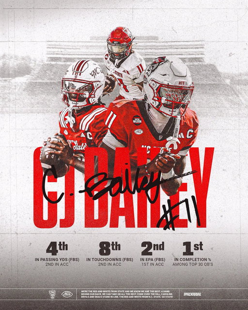The numbers speak volumes 

#1Pack1Goal | @Cedrickbailey11 