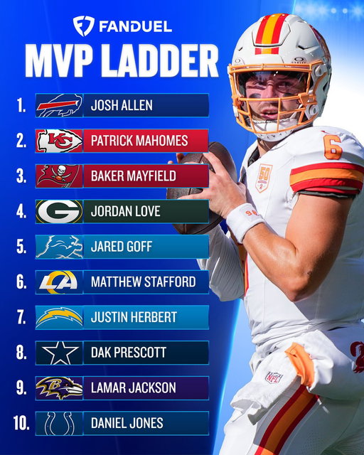 BAKER MAYFIELD: MVP CANDIDATE 🏆

Did we get anything wrong here? 