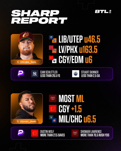Wednesday Sharp Report 🔪

It’s a beautiful slate to make some coin ⤵️ 