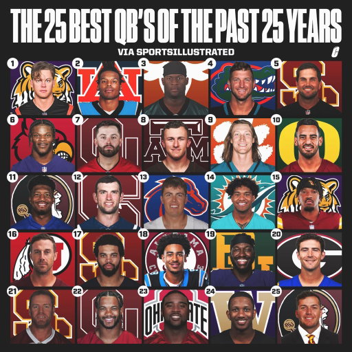 The best QBs of the past 25 years per Sports Illustrated 👀 