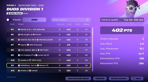 qualified to finals w/ @MiksonFN 