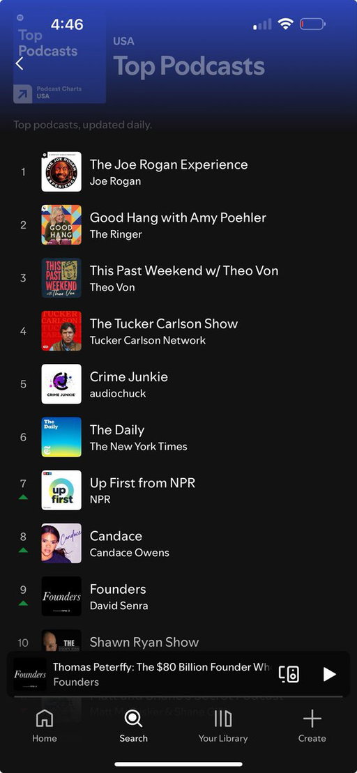 Top 10 in all podcasts 🔥 
