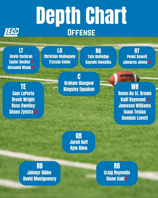 Detroit Lions Depth Chart updated Saturday Oct 11th 4pm

Moves:
Giovanni Manu - IR
Taylor Decker - Out
Avonte Maddox - Out
Arthur Maulet - Active
Davis Cochran - Active 