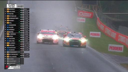 CONTACT CONTACT CONTACT 💥

MATT PAYNE TAKES THE LEAD!!!!!

#RepcoSC #Supercars #Bathurst1000 