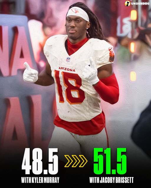 Marvin Harrison Jr.'s receiving yards projection rose by 3 yards after Kyler Murray was ruled out 👀 