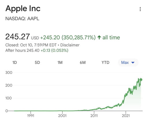 Steve Jobs company btw 