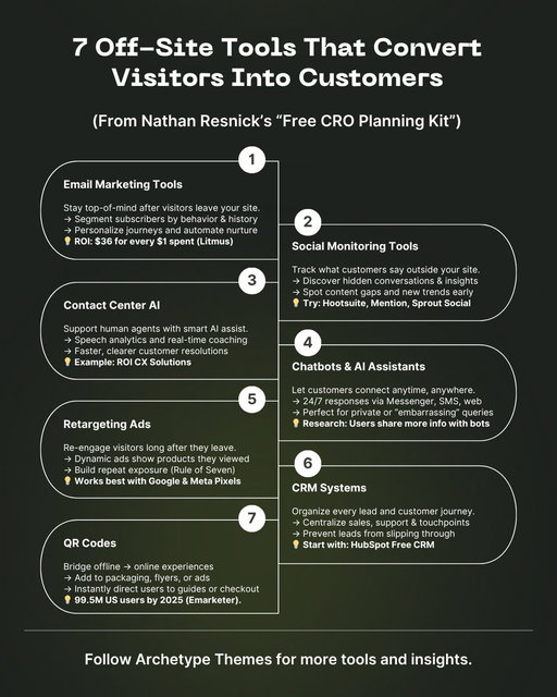 Most stores focus on what happens on the site: design tweaks, faster checkout, and cleaner layouts.

But some of the strongest conversion tools actually work outside your theme.

Here are seven worth looking at 👇

1️⃣ Email marketing tools
Keep your brand in the inbox with segmented journeys and well-timed automations.
It’s still the highest ROI channel for a reason.

2️⃣ Social monitoring tools
See what people say about your products when you’re not in the room.
Those conversations often spark your next idea or reveal what’s unclear on site.

3️⃣ Contact center AI
Tools that support human agents by surfacing quick answers and improving response quality, not replacing them.

4️⃣ Chatbots and AI assistants
Meet customers where they already are, whether that’s Messenger, SMS, or web chat.
Sometimes, the easier path to purchase starts in a message thread.

5️⃣ Retargeting ads
Remind visitors what caught their eye the first time.
Dynamic creatives keep your brand visible long after they’ve closed the tab.

6️⃣ CRM systems
One home for leads, support tickets, and sales data.
Because growth gets messy when information lives in five different places.

7️⃣ QR codes
Bring offline shoppers online.
Packaging, posters, menus - quick scan, instant checkout.

Conversions don’t stop at your website. The best brands build an ecosystem that keeps the journey going across every channel that matters.

📘 Read the full guide: https://t.co/6Jb5vuVEJg

Follow @ArchetypeThemes for more ecommerce UX and CRO insights.