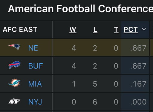 Just feels right 