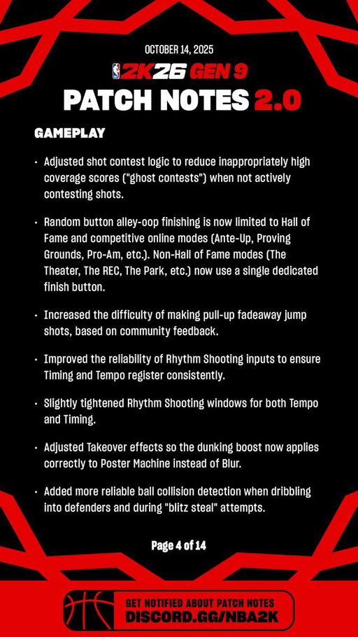 🚨 OFFICIAL NBA 2K26 PATCH 

- Fading is getting nerfed
- Rhythm shooting is getting nerfed
- Blitz Steals are getting improved
- Ghost Contests are gone
- Blur takeover is patched
- Unwanted behind the backs are gone 