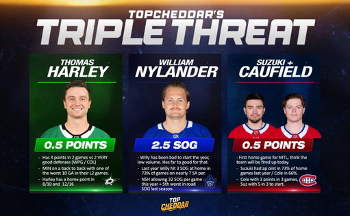 The 10/14 NHL "Triple Threat" 🏒3⃣🧀

❤️100 Likes for the NHL Mega
🔗via @Playbook
💎13-3 on the Triple Threat sheet 🔥

Like these props alot today, we have gone 2-1 or better in every single day so far on these - lets make it another sweep.

#NHLPicks #GamblingX 