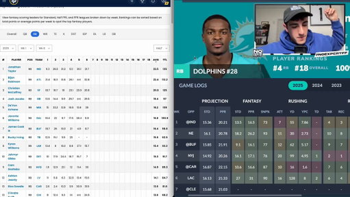 Trade for These Players Right Now Before Week 7 + Sell Candidates | Fantasy Football 2025  

0:00 Intro 
0:35 De'Von Achane 
2:24 Kimani Vidal 
5:48 Ashton Jeanty  
6:28 Tyjae Spears 
7:27 Javonte Williams 
8:22 Quinshon Judkins 
9:09 Jahmyr Gibbs 
10:52 TreVeyon Henderson 
11:33 JSN 
12:46 Tetairoa McMillan  
13:46 BTJ 
14:18 Matthew Golden  
15:00 AJ Brown 
16:40 Amon-Ra St. Brown 
16:59 Davante Adams 
17:59 Stefon Diggs 
19:02 Courtland Sutton 
20:17 Ceedee Lamb 
20:50 Brock Bowers 
21:45 Trey McBride 
21:55 Tyler Warren 
22:10 George Kittle  
22:16 Harold Fannin Jr 
22:28 Sam Darnold & Bo Nix 
23:44 Rico Dowdle 
24:42 Cam Skattebo 
25:48 Rachaad White 
26:51 Alvin Kamara  
27:36 George Pickens  
28:08 Chris Olave  
28:47 Tee Higgins 
29:17 Xavier Worthy 
29:41 DeVonta Smith 
30:17 Garrett Wilson 
30:55 Michael Pittman Jr. 
31:37 Dallas Goedert, Sam LaPorta & Tucker Kraft 
32:25 Jake Ferguson  
32:50 Drake Maye 
33:23 Jordan Love 
33:55 Caleb Williams