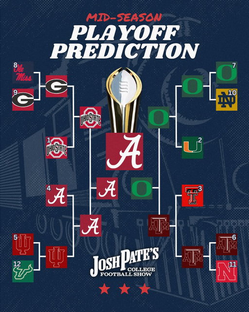🚨UPDATED CFP PREDICTIONS🚨 