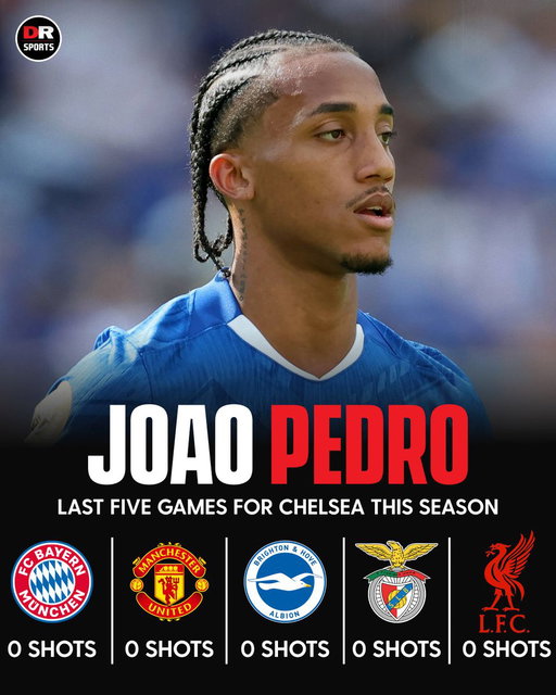 Joao Pedro didn't register a single shot in his last five games for Chelsea! 😳

#CFC #Chelsea 