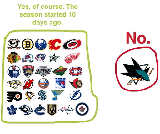 Have you won a game yet this season? 