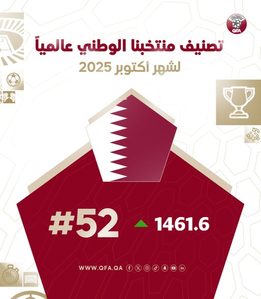 📈 | تصنيف #العنابي 🇶🇦 لشهر أكتوبر 2025. 