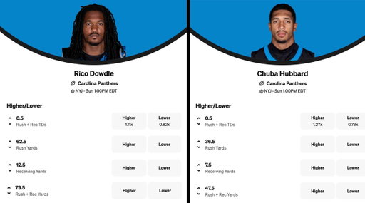 Rico Dowdle and Chuba Hubbard projections for Week 7 👀 
