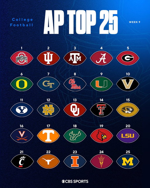 NEW 🚨 The Week 9 AP Poll just dropped! 

Who should be higher? 