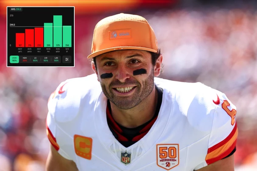 The Best Passing Prop For MNF👀

Baker Mayfield o240.5 Pass Yds (-110, Bet365)

NFL Monday Prop #1🏈

Drop a ♥️ for another play!

The whole Lions secondary is OUT for this game.

Even with Egbuka likely being OUT or a decoy, Baker should still have a field day. Especially with Evans back.

Baker is over in 3 staight games, including both w/o Bucky, which is something to note because this rushing offense has historically been inefficient with White as the lead back.

The Lions are great rush defense, ranking 3rd in EPA/run play & are 5.5 point favorites, so Baker should see good pass volume.

Jake Browning & Mahomes have cleared this line over the L2 weeks, Browning is awful at football.

This game is being played in a dome as well.

Research📊: @propsdotcash