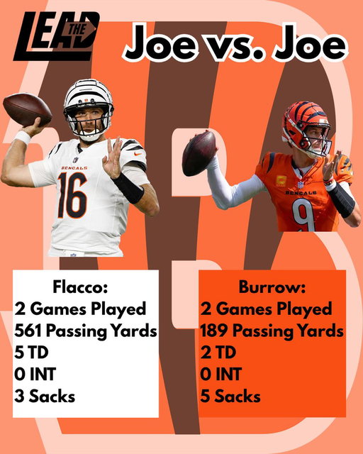 Joe Flacco has shined bright in his short time with the #Bengals 

Are the #Bengals in a situation where they would let Burrow rest for the rest of the season and let Flacco do his thing? #WhoDey 