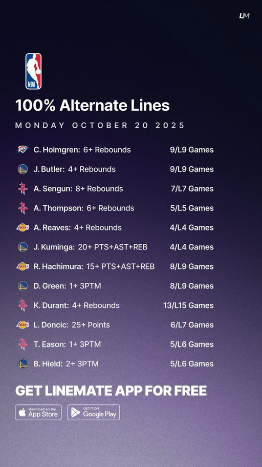 100% Alternate Lines  🏀💯
NBA Opening Night 🗓️

Try Linemate for FREE this NBA Season 👇
https://t.co/JFPMUUFt68

#GamblingTwitter #GamblingX #NBA