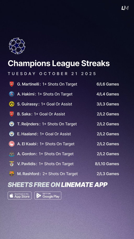 Champions League Streaks ⚽️🇪🇺
Tuesday October 21 📅

All Sheets are FREE on Linemate 👇
https://linemate.io/download

#GamblingTwitter #GamblingX #ChampionsLeague #UCL 
