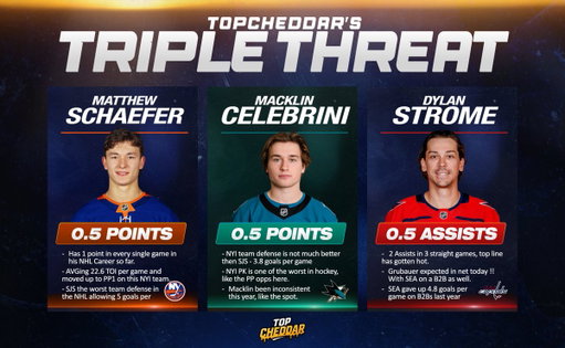 The 10/21 NHL "Triple Threat" 🏒3⃣🧀

❤️100 Likes for Something New / Special 👀
🔗via @Playbook
💎24-8 on the Triple Threat sheet 🔥🔥🔥

Lane point and not an assist will forever be annoying, anyways back to another assist prop 🤷‍♂️

All the likes and support go along way everyone 🫶

#NHLPicks #GamblingX
