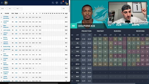 Trade for These Players Right Now Before Week 8 | Fantasy Football 2025

0:00 Intro  
0:38 De'Von Achane 
2:44 Bucky Irving 
4:43 Rico Dowdle & Chuba Hubbard 
6:56 ETN 
8:30 Derrick Henry 
10:50 Aaron Jones 
11:38 Chase Brown 
12:27 Kimani Vidal 
13:09 Tyjae Spears 
13:45 Amon-Ra St. Brown 
15:10 Quentin Johnston 
16:43 Terry McLaurin
18:00 Courtland Sutton 
19:04 Ricky Pearsall 
19:50 Tetairoa McMillan  
21:10 Brock Bowers 
21:58 Harold Fannin Jr 
22:46 Kyle Pitts 
23:20 Caleb Williams  
24:36 J. J. McCarthy 
26:00 Jordan Love  
26:24 Rome Odunze 
27:07 Ashton Jeanty 
27:42 Players to Sell 
27:45 Daniel Jones 
28:28 Matthew Stafford 
28:49 Aaron Rodgers 
29:31 Jake Ferguson 
30:24 Tucker Kraft & Dalton Kincaid  
31:28 George Pickens  
32:56 Jordan Addison  
33:36 Drake London  
35:30 DeVonta Smith 
36:22 Josh Jacobs & JT 
36:49 Rhamondre Stevenson 
37:18 Woody Marks 
37:45 Alvin Kamara