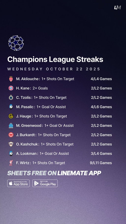 Champions League Streaks ⚽️🇪🇺
Wednesday October 22 📅

All Sheets are FREE on Linemate 👇
https://linemate.io/download

#GamblingTwitter #GamblingX #ChampionsLeague #UCL 