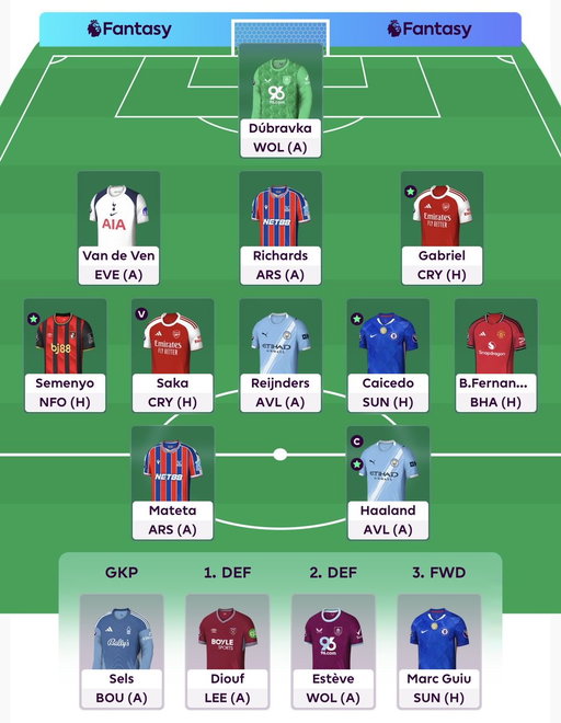 Would you Bench Boost this team? 