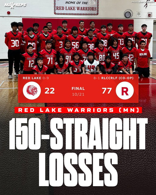 Red Lake of Minnesota keeps head high in search of first football win since 1999, a streak of 150 consecutive losses. 🏈

Full story ⬇️
https://t.co/55n9CrbIUQ 