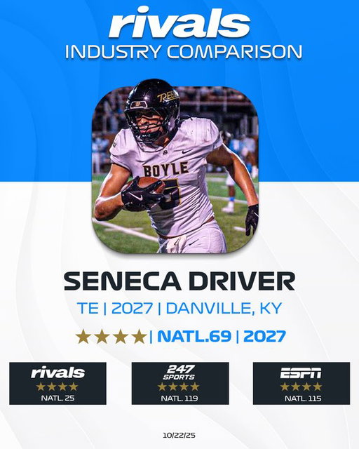 In a loaded tight end group in the 2027 cycle, Seneca Driver might be the most ready-made option of the bunch. At 6’6, 240+ pounds, Driver has rare athleticism and ball skills for a prospect of his stature. 

Industry Comparison: https://t.co/zo3zIKjC1O 
