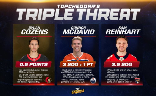 The 10/21 NHL "Triple Threat" 🏒3⃣🧀

❤️100 Likes for the SOG Cheat Sheet 👀
🔗via @Playbook
💎27-8 on the Triple Threat sheet 🔥🔥🔥

Time to go back to back......... 

All the likes and support go along way everyone 🫶

#NHLPicks #GamblingX 